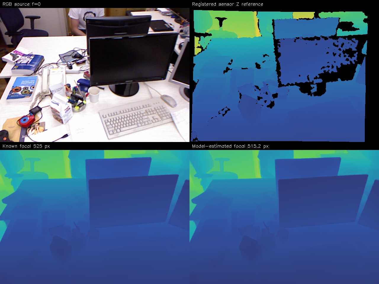 Four-panel comparison of RGB, sensor depth and two Depth Pro focal policies