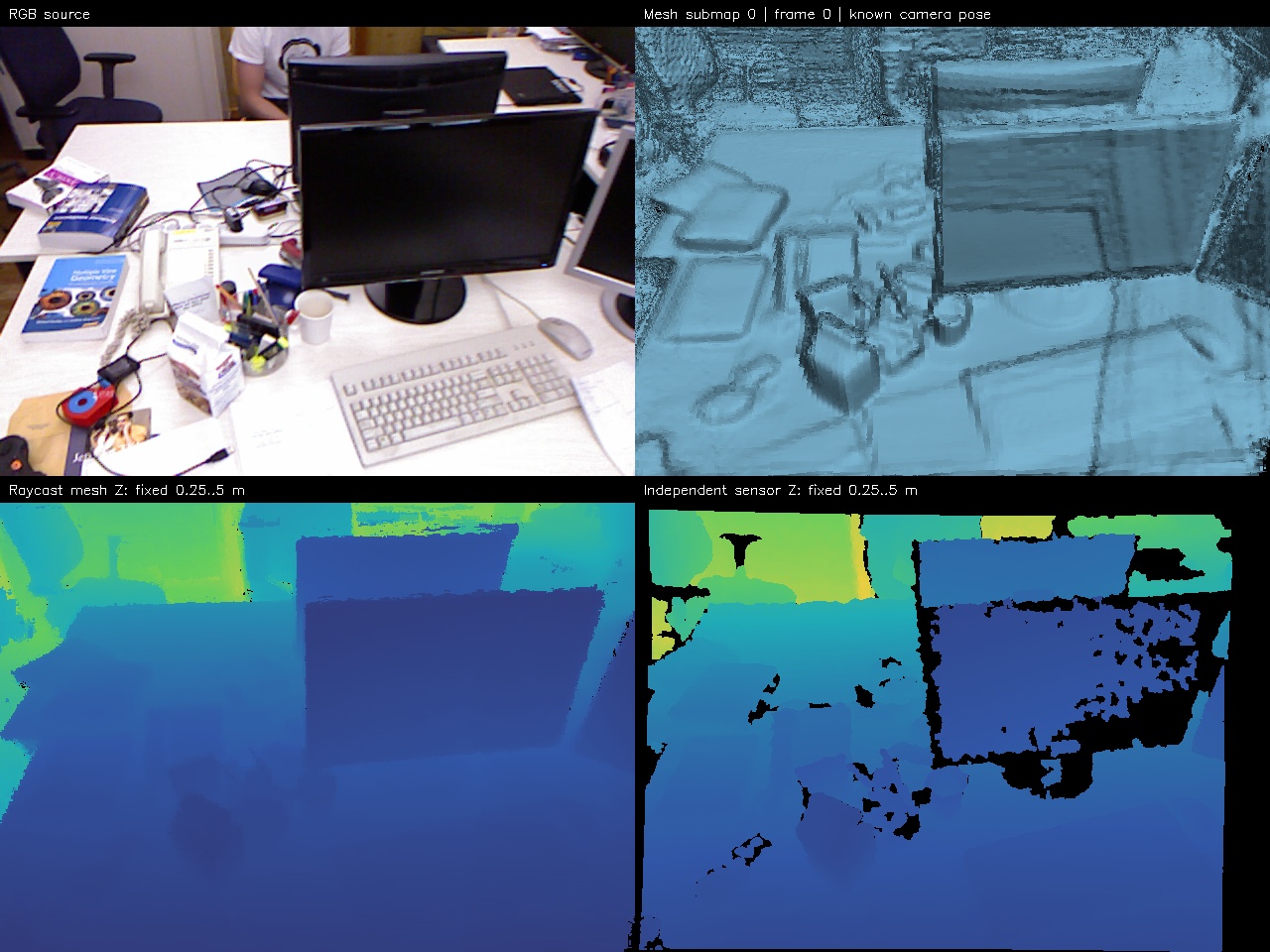 RGB scene, reconstructed submap, raycast depth and independent sensor depth