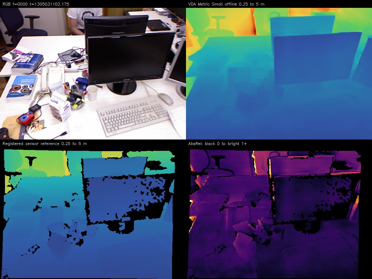 Offline metric depth saved review: tum_vda_metric_offline_fr1_xyz_v1, frame_000000