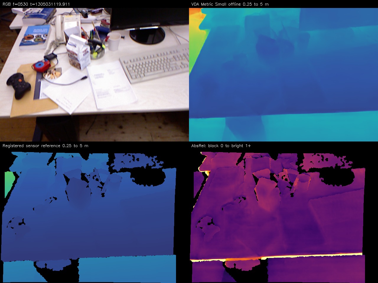 Offline metric depth saved review: tum_vda_metric_offline_fr1_xyz_v1, frame_000530