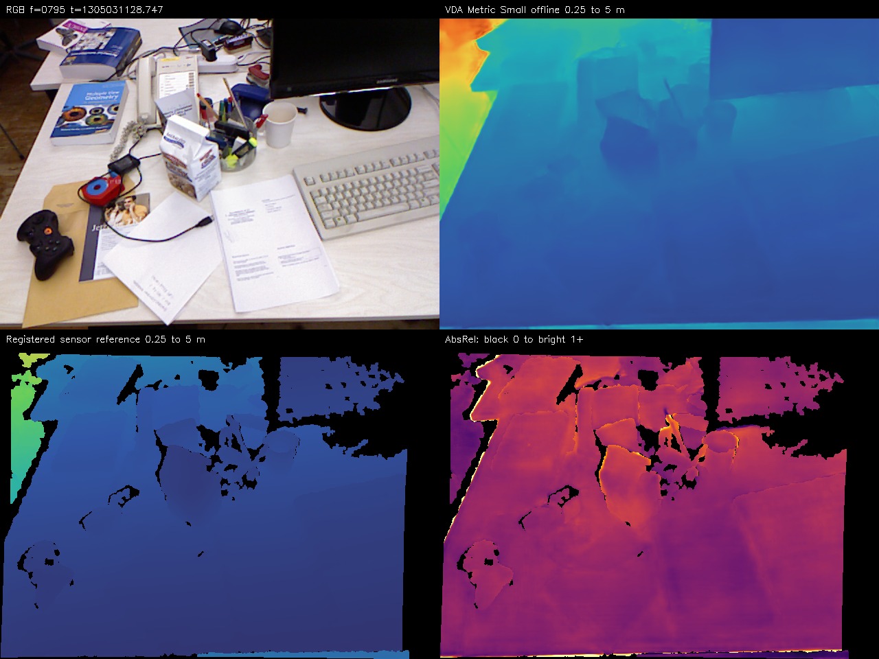 Offline metric depth saved review: tum_vda_metric_offline_fr1_xyz_v1, frame_000795