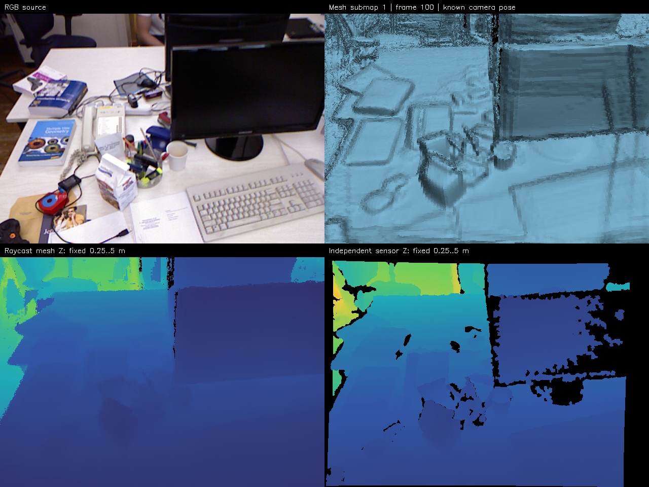 Known-pose mesh saved review: tum_depthpro_knownpose_cuda_mesh_v1, submap_001_evaluation