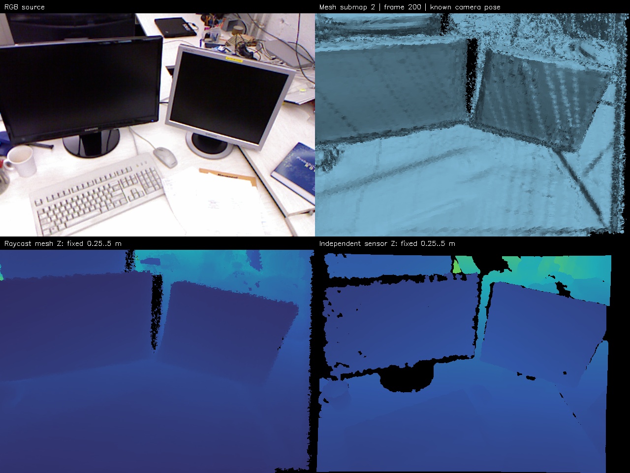 Known-pose mesh saved review: tum_depthpro_knownpose_cuda_mesh_v1, submap_002_evaluation