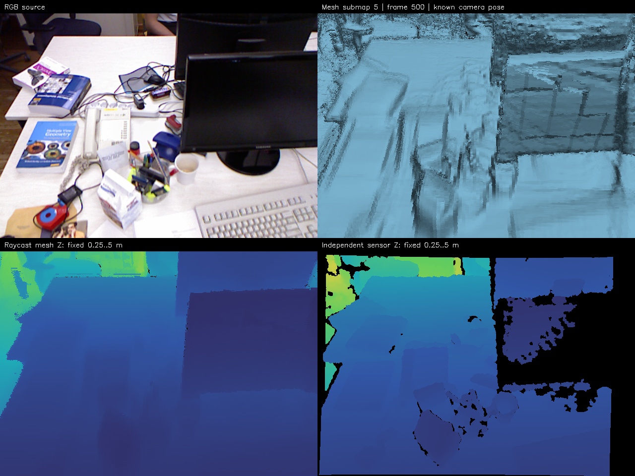 Known-pose mesh saved review: tum_depthpro_knownpose_cuda_mesh_v1, submap_005_evaluation